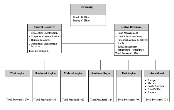 (CHART)